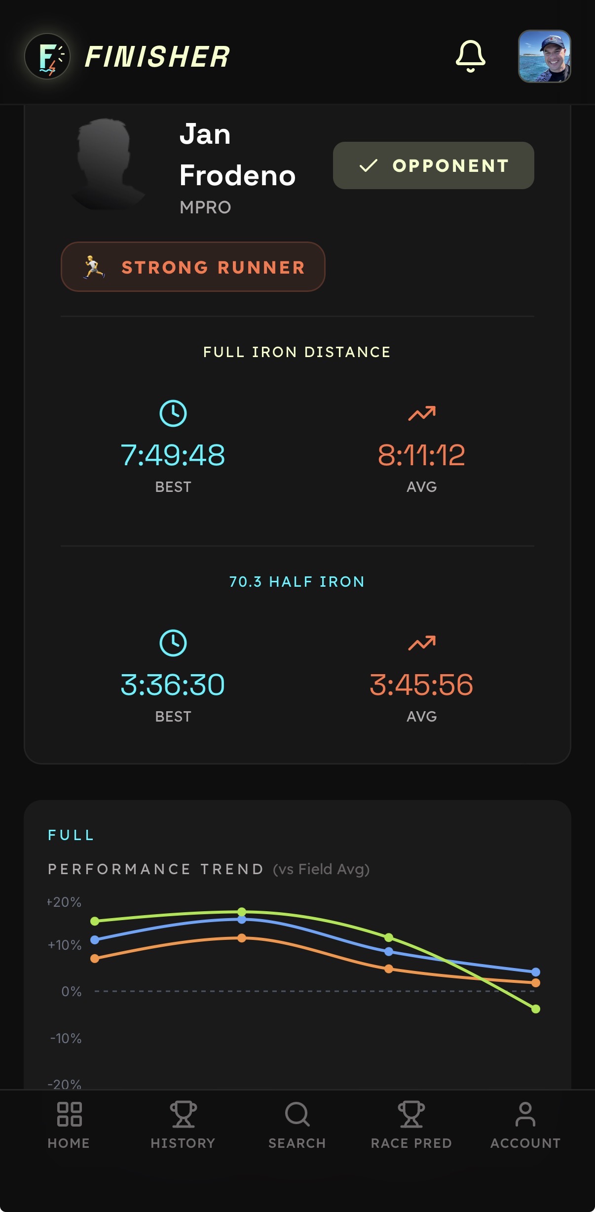 Athlete split analysis screen